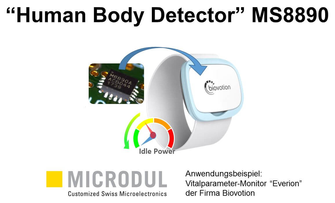 Latest standard product development: Human Body Detector 